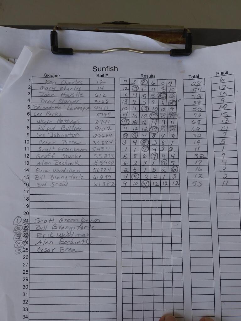 No description provided for: /2018/0922-race-results/photo01.html