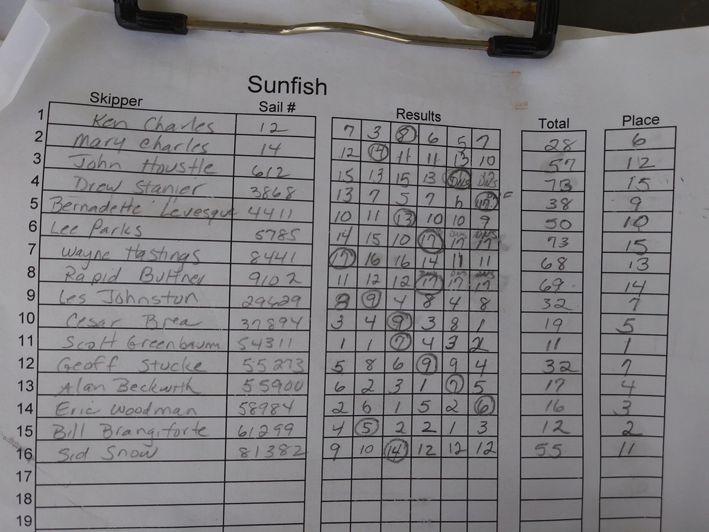 No description provided for: /2018/0922-race-results/photo03.html